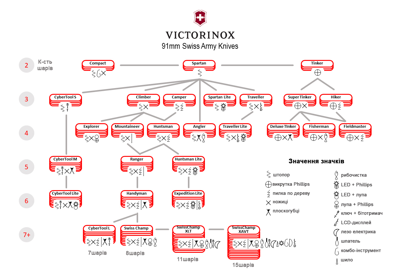 Складані ножі Victorinox 91 мм