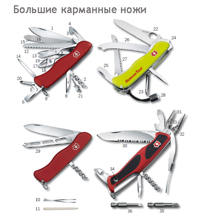 Все функции Swiss Army Knife