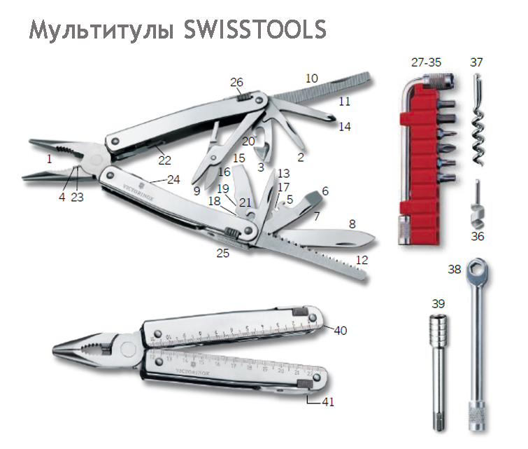 Все функции Swiss Army Knife