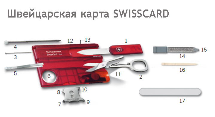 Все функции Swiss Army Knife