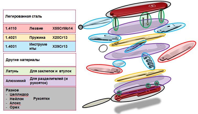 Как же делают Victorinox