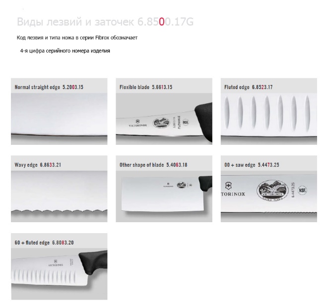 Профессиональные ножи Fibrox