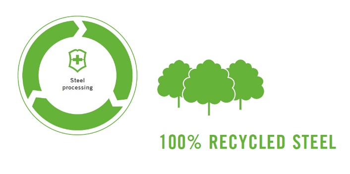 Профессиональные ножи Fibrox