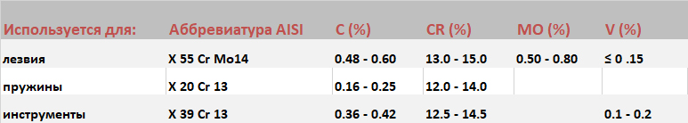 Складные ножи и мультитулы Victorinox