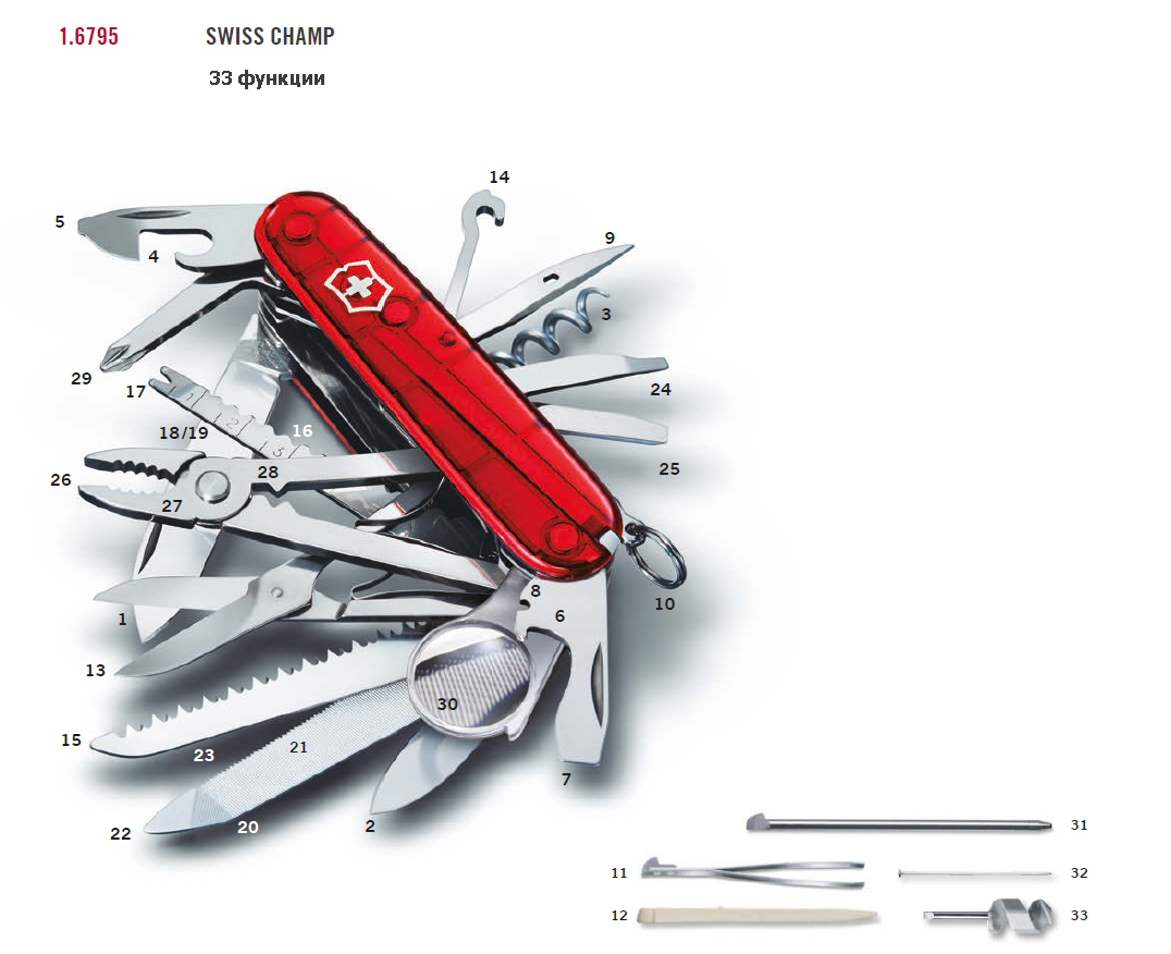 Складные ножи и мультитулы Victorinox