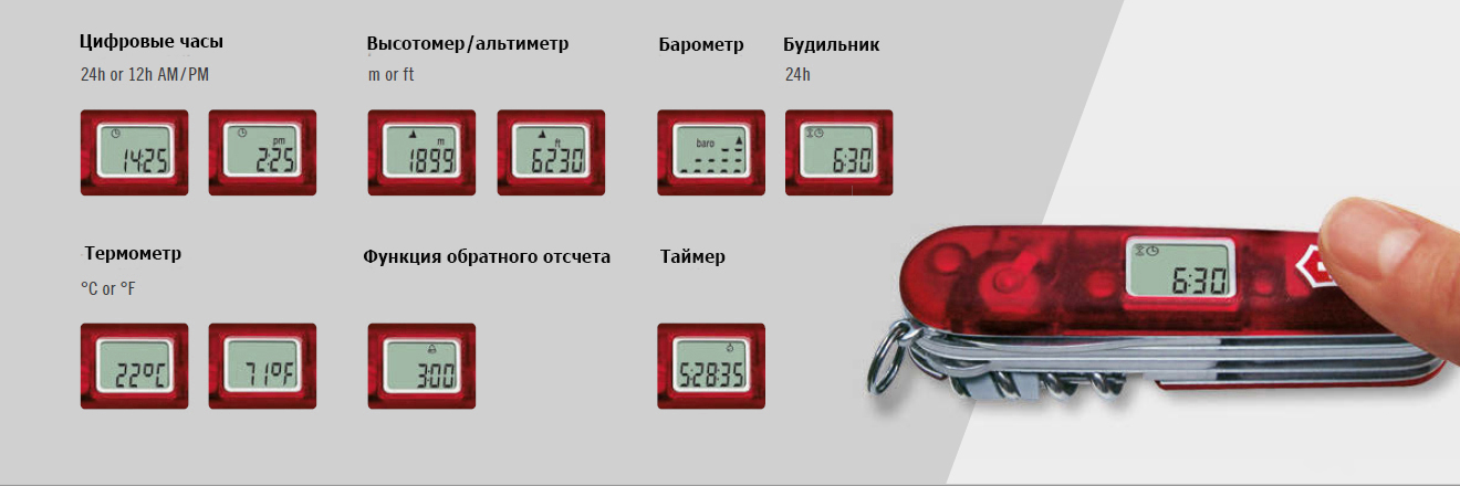 Складные ножи и мультитулы Victorinox